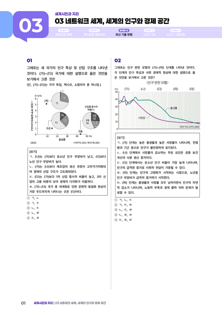 3단원 네트워크 세계, 세계의 인구와 경제 공간 | (3) 대단원실전모의고사_preview_1