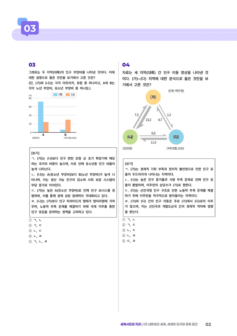 3단원 네트워크 세계, 세계의 인구와 경제 공간 | (3) 대단원실전모의고사_preview_2