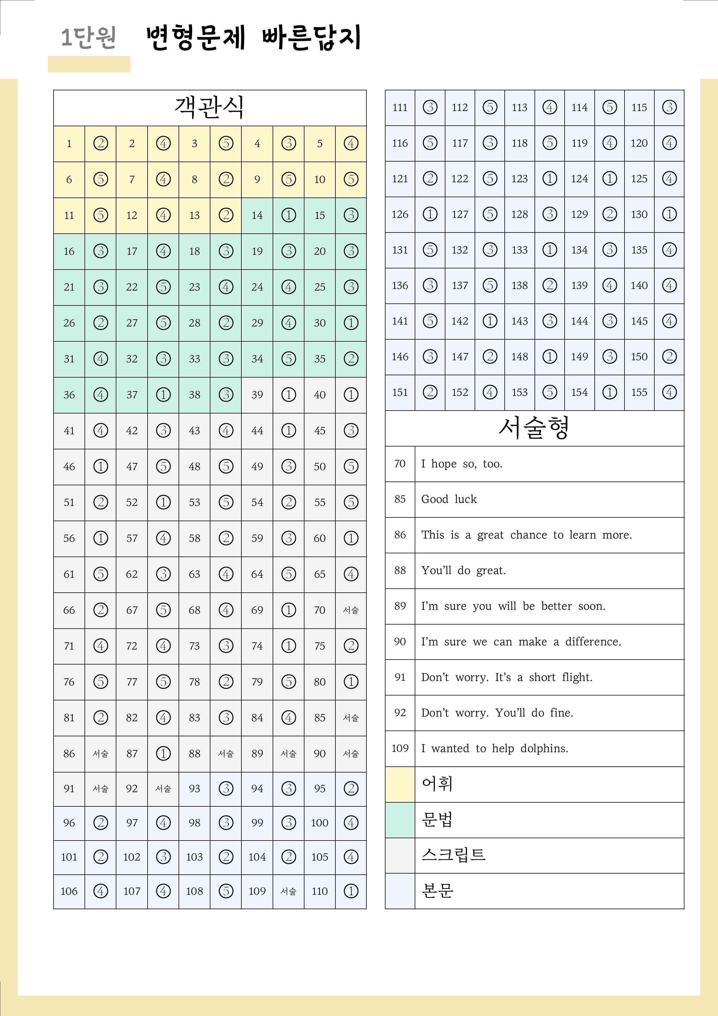 [22개정] 중등2 동아(윤) 변형문제 1단원 155제 by Prep UP _promotion
