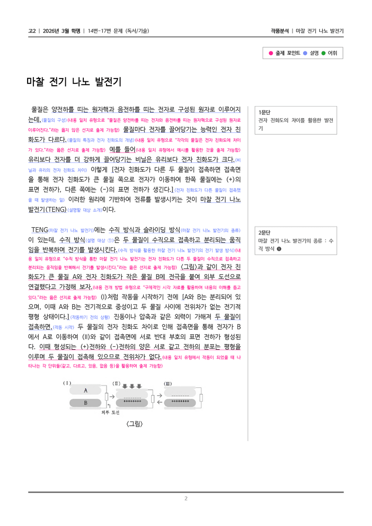 [고2] 2026 모의고사 3월 | 14-17번 (독서 기술)_작품분석_preview_2