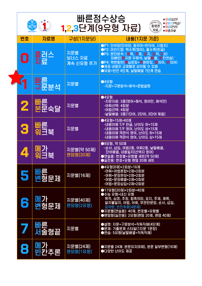 1번=빠른 구문분석=고3, 25년 7월 모의고사_promotion