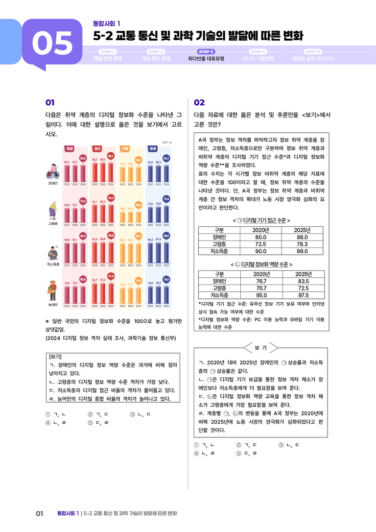 5-2 교통 통신 및 과학 기술의 발달에 따른 변화 | STEP3 최다빈출대표유형_preview_1
