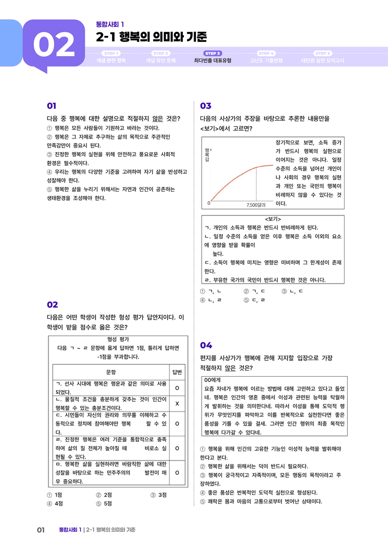 2-1 행복의 의미와 기준 | STEP3 최다빈출대표유형_preview_1