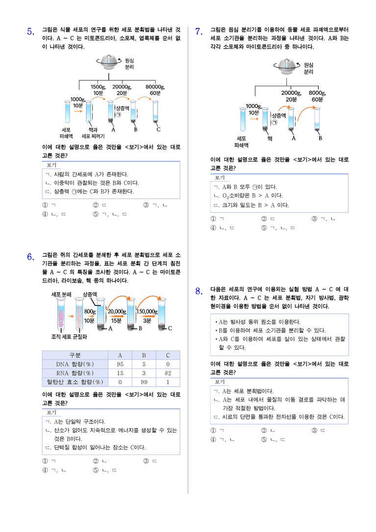 1-2 세포의 구조와 기능 | STEP2 최다빈출대표유형_preview_2