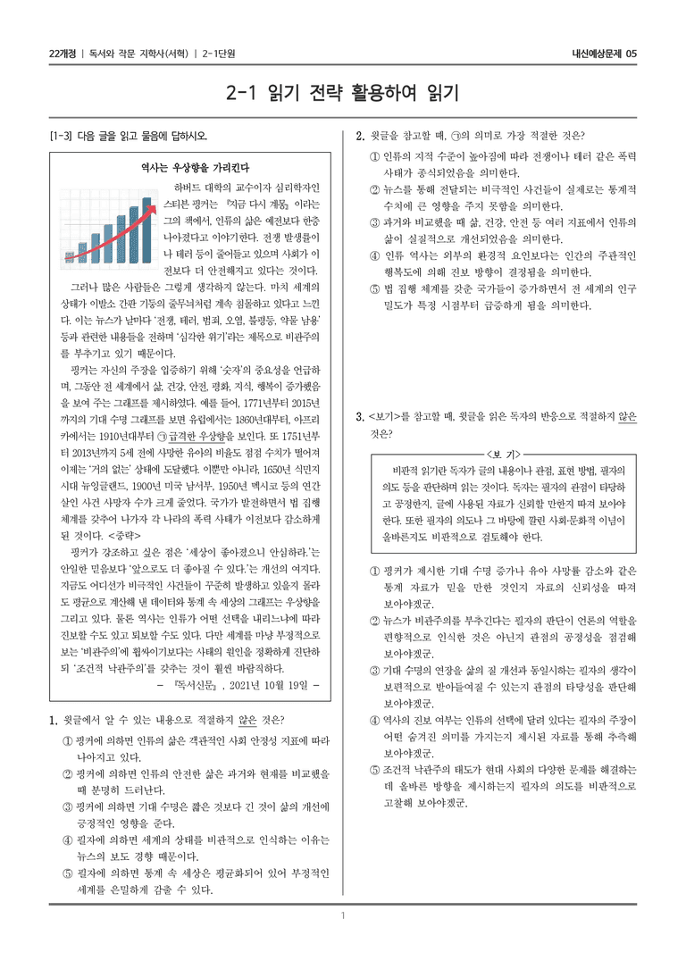 [22개정] 독서와 작문 지학사(서) 2-1 읽기 전략 활용하여 읽기_내신예상문제05_preview_1