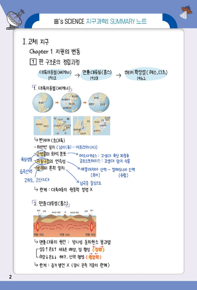 1단원 고체지구 | STEP0 개념정리노트_preview_1