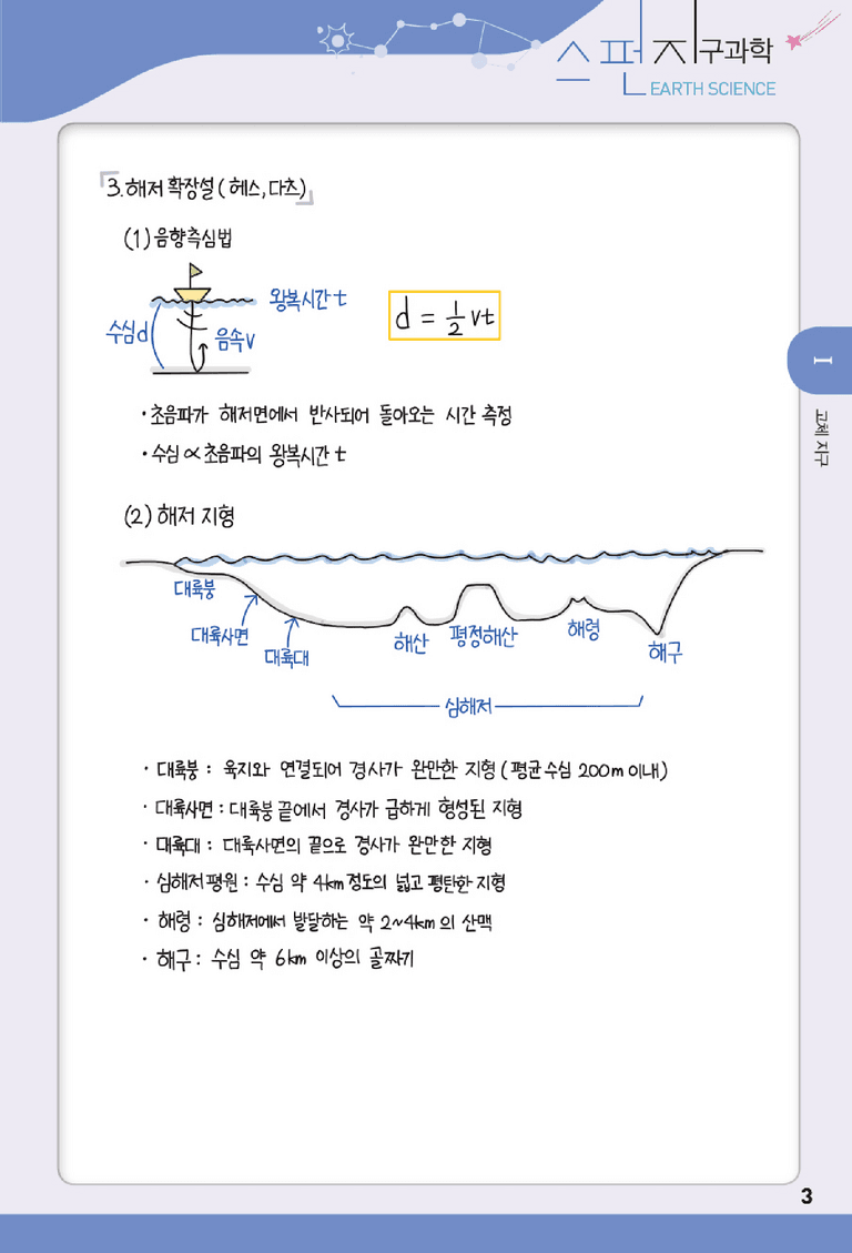 1단원 고체지구 | STEP0 개념정리노트_preview_2