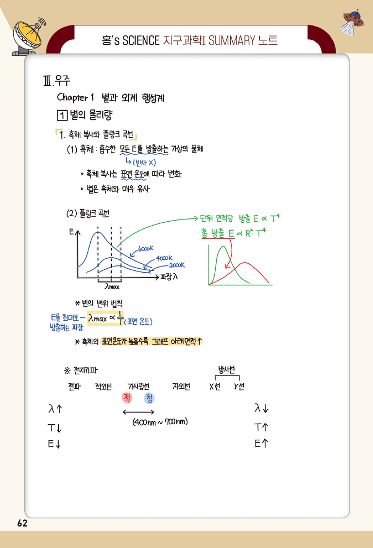 3단원 우주 | STEPP0 개념정리노트_preview_1