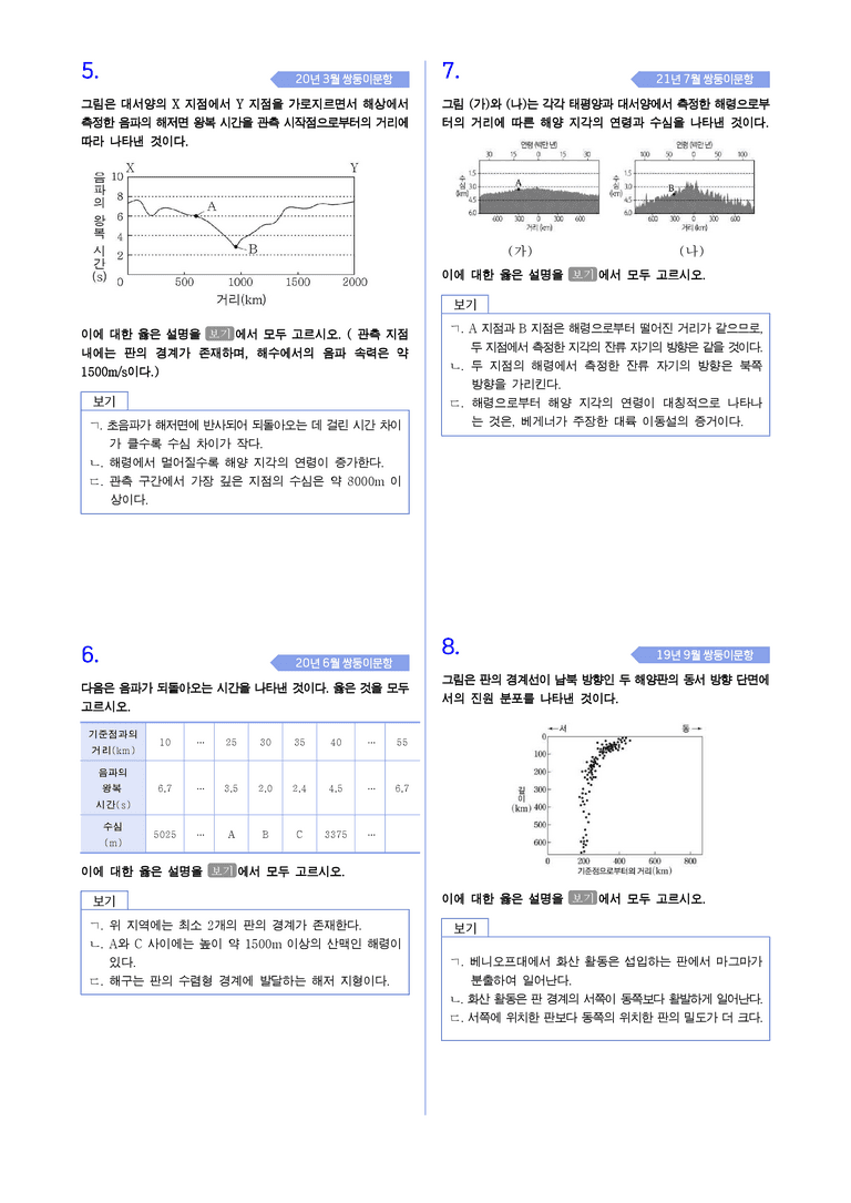 1-1 판구조론의 정립과정 | STEP4 고난도기출변형_preview_2