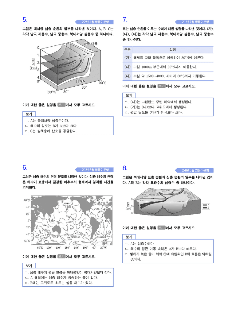 2-2 심층순환 | STEP2 최다빈출대표유형_preview_2
