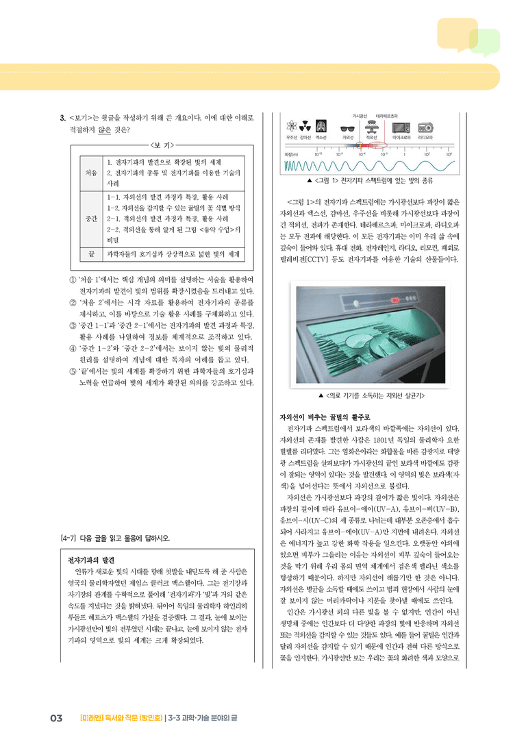 과학·기술 분야의 글_기출 적중 문제04_preview_3