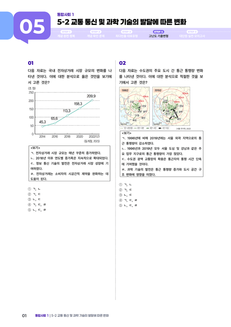 5-2 교통 통신 및 과학기술의 발달에 따른 변화 | STEP4 고난도기출변형_preview_1