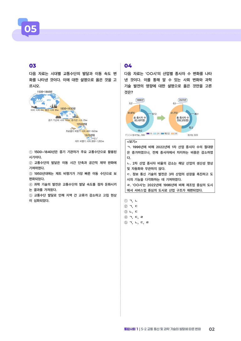 5-2 교통 통신 및 과학기술의 발달에 따른 변화 | STEP4 고난도기출변형_preview_2
