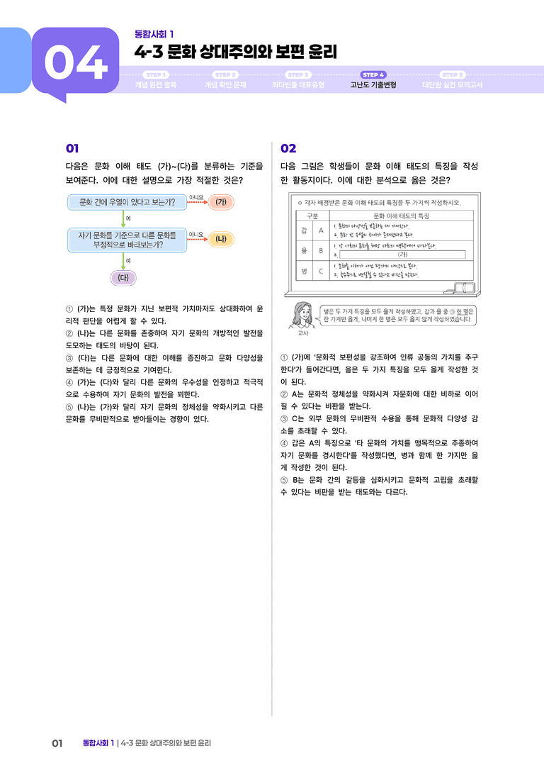 4-3 문화 상대주의와 보편 윤리 | STEP4 고난도기출변형_preview_1