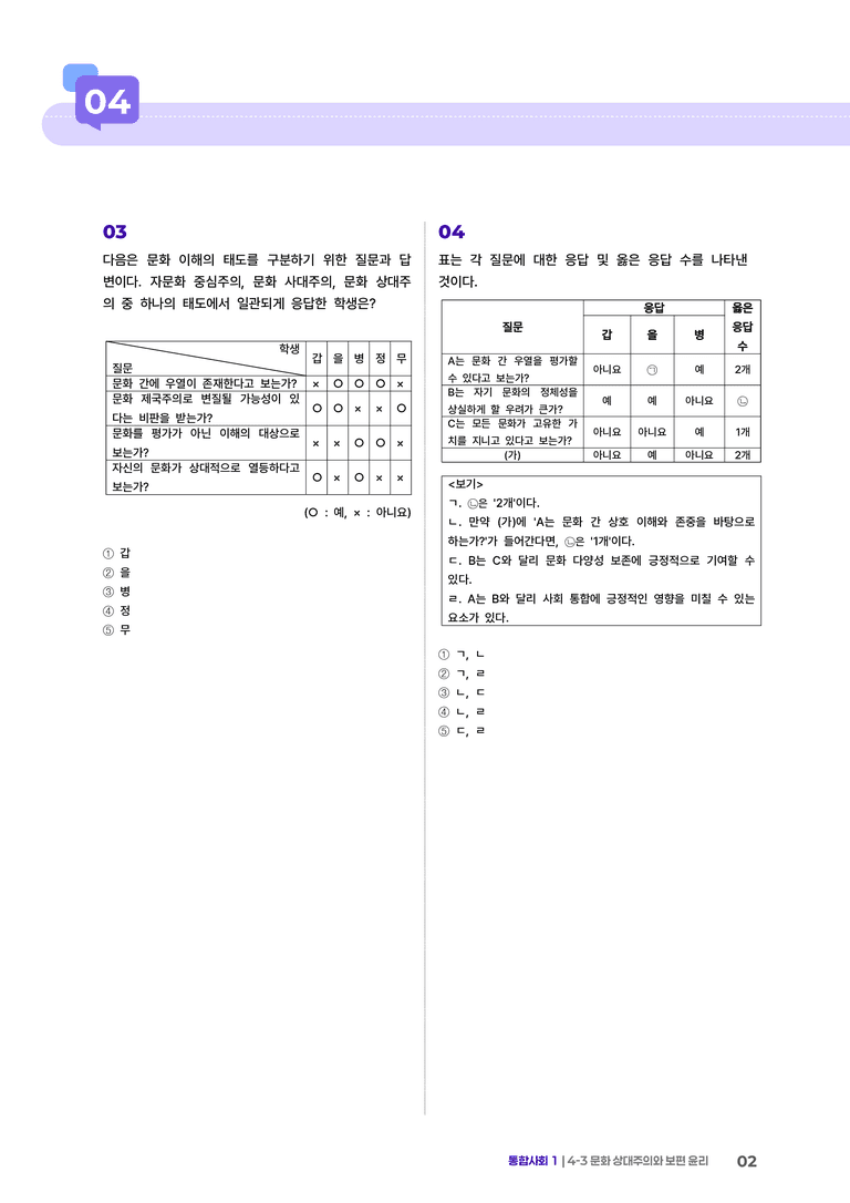 4-3 문화 상대주의와 보편 윤리 | STEP4 고난도기출변형_preview_2