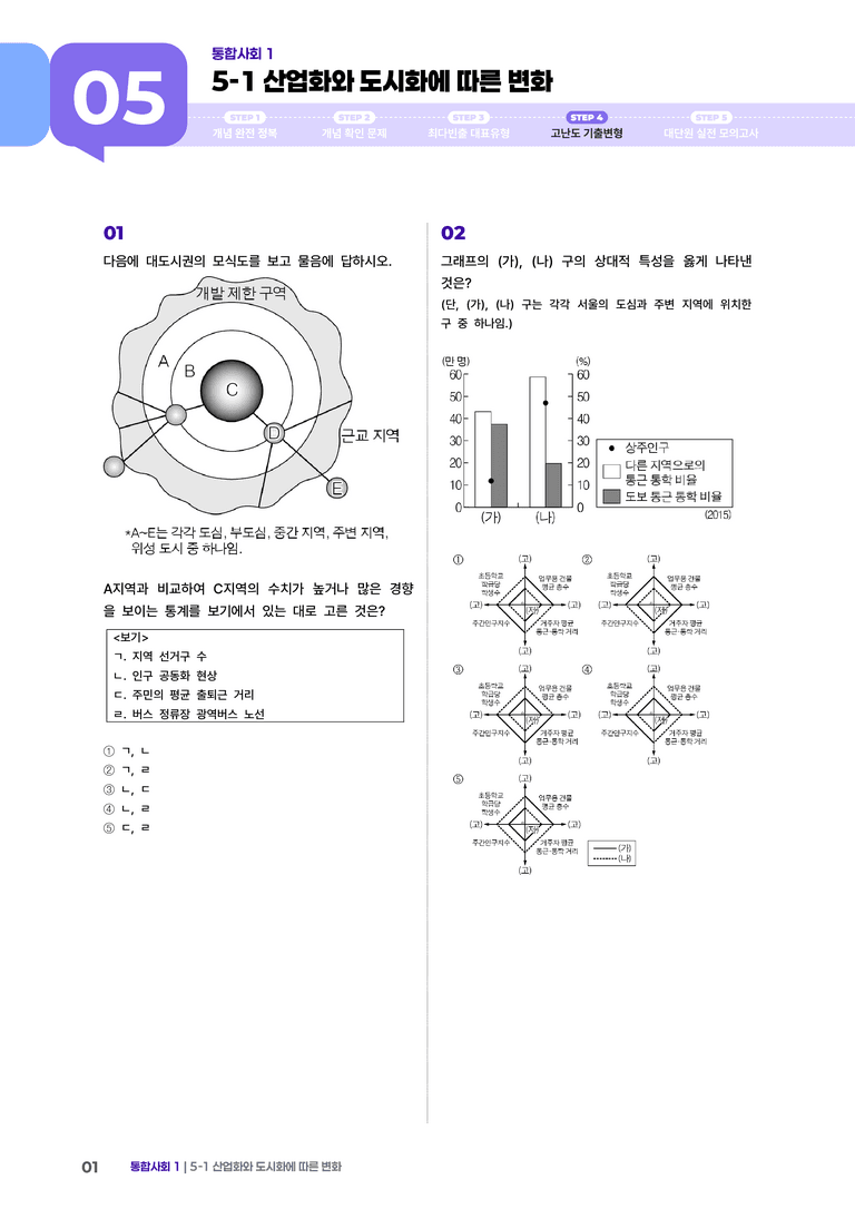 5-1 산업화·도시화에 따른 변화 | STEP4 고난도기출변형_preview_1