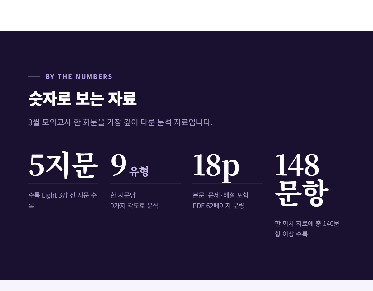수능특강 Light 영어 3강 올인원 All in One_promotion