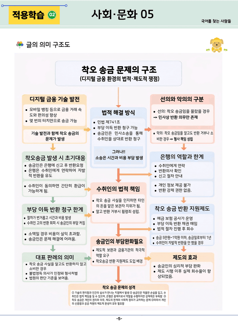[2027 수능특강 독서] 사회문화 05강_분석 및 객관식 (20문제)_preview_5