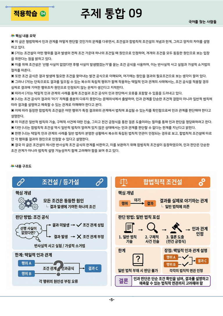 [2027 수능특강 독서] 주제통합 09강_분석 및 객관식 (22문제)_preview_5
