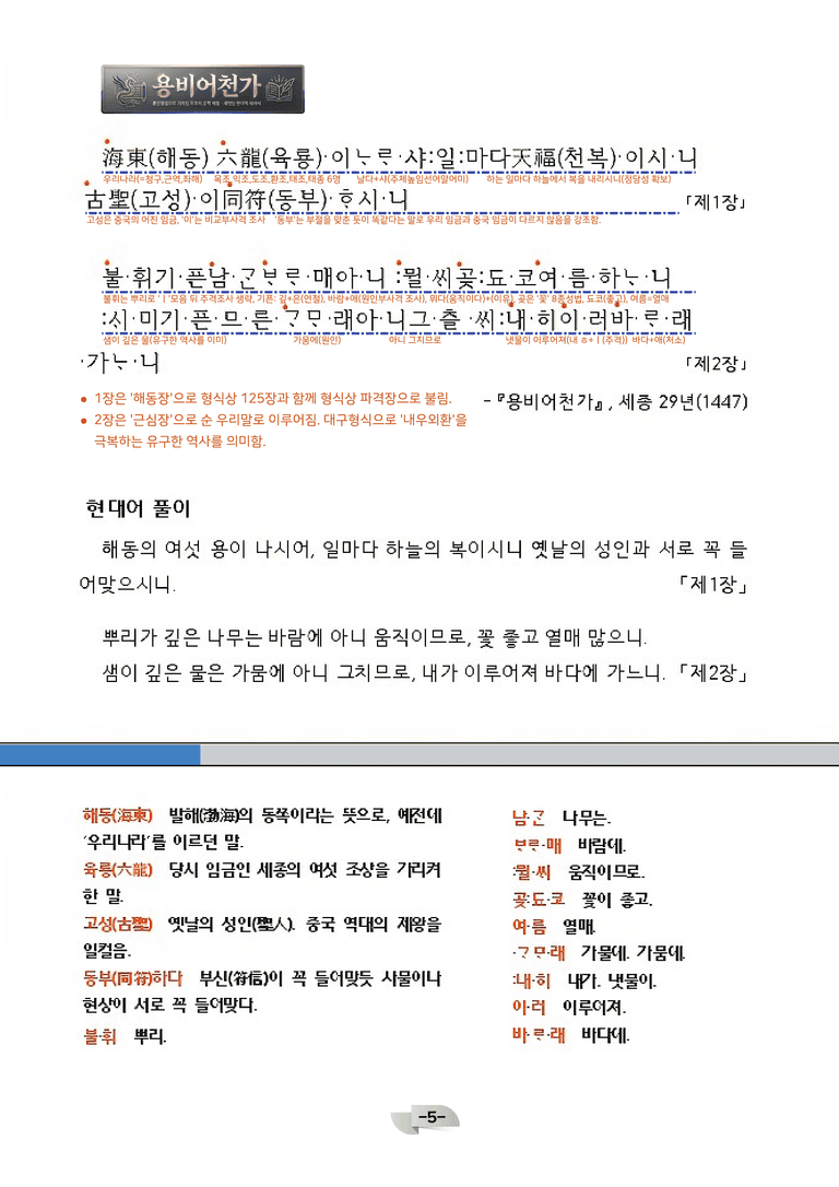 [공국2] 미래엔(신) 3-(1) 변화하는 국어의 모습_분석 및 객관식_preview_5