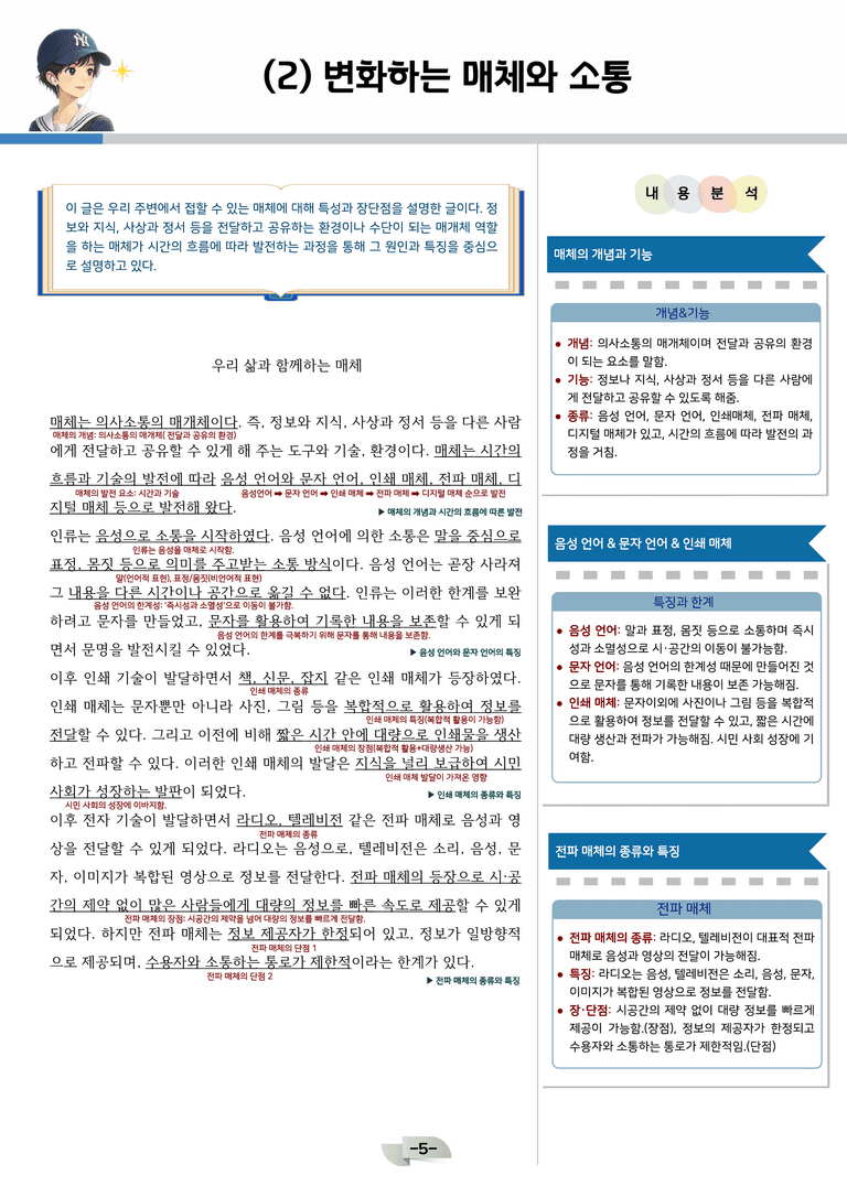 [공국2] 비상(강) 4-(1)변화하는 국어 & (2) 변화하는 매체와 소통_분석 및 객관식_preview_5