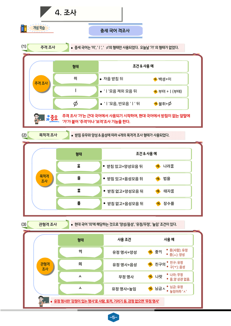 [공국2] 동아(최) 3-(1) 국어의 변화(통합)_분석 및 객관식_preview_5