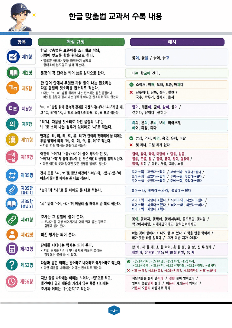[공국2] 동아(최) 3-(2) 한글 맞춤법과 올바른_표기_분석 및 객관식_preview_2