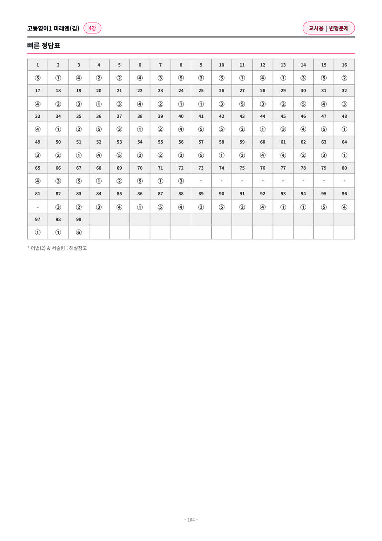🩷[영어1] 미래엔(김) 4과 변형문제 (136제)🩷 by 대치동 시크릿_preview_104