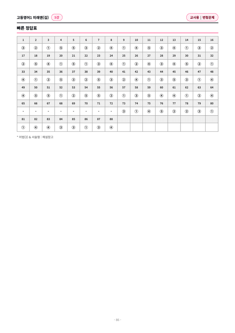🩷[영어1] 미래엔(김) 5과 변형문제 (122제)🩷 by 대치동 시크릿_preview_86