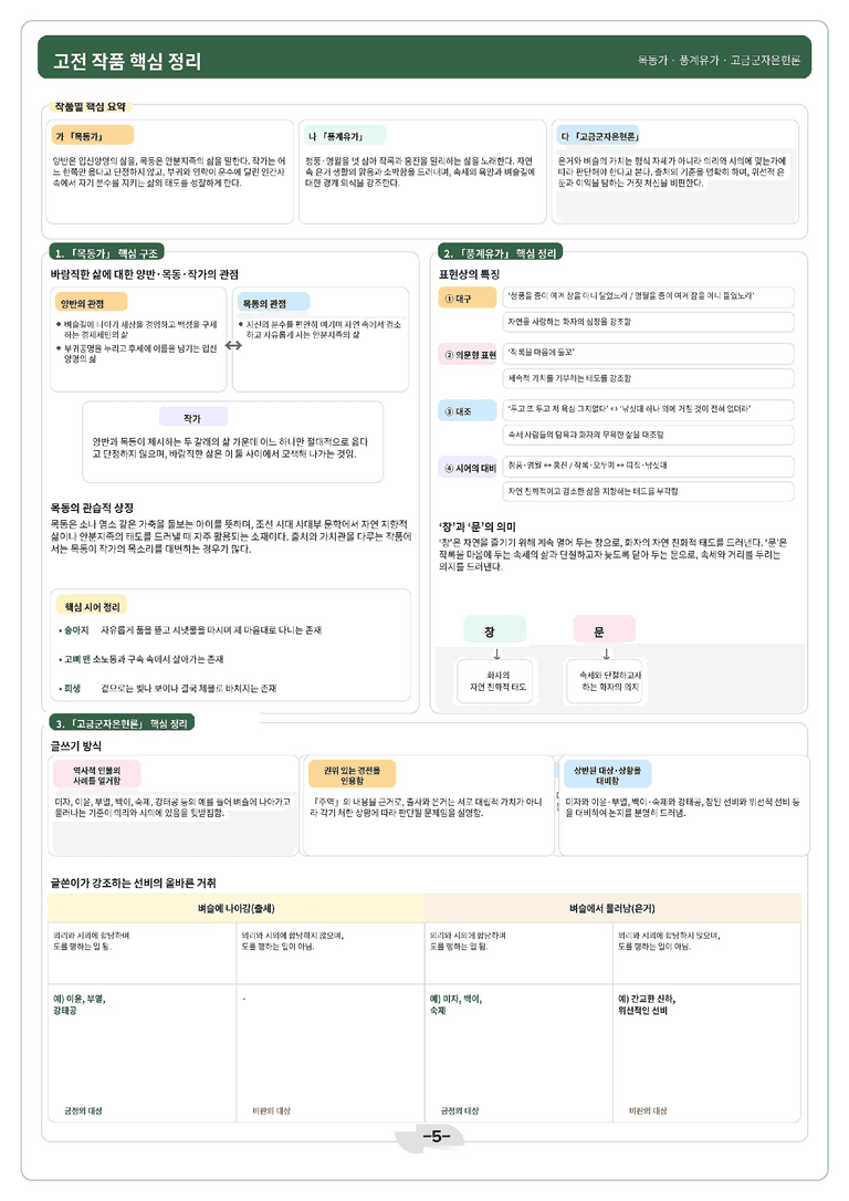 [2027 수능특강 문학] 갈래복합 05강_분석 및 객관식 (22문제)_preview_5