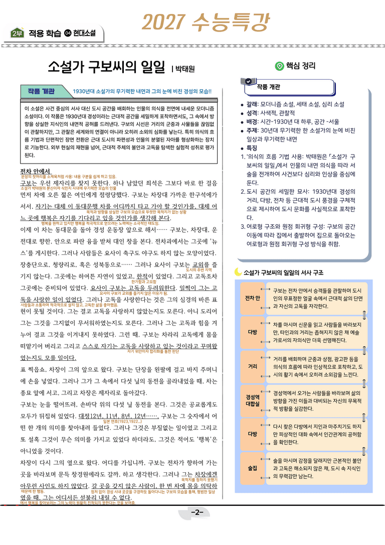 [2027 수능특강 문학] 현대소설 01강_분석 및 객관식 (17문제)_preview_2