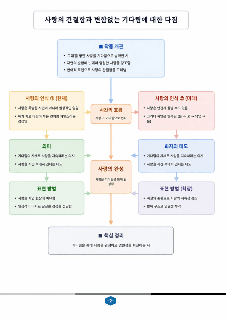 [문학] 비상(강) 1-(1) 첫사랑_분석 및 객관식 (20문제)_preview_2