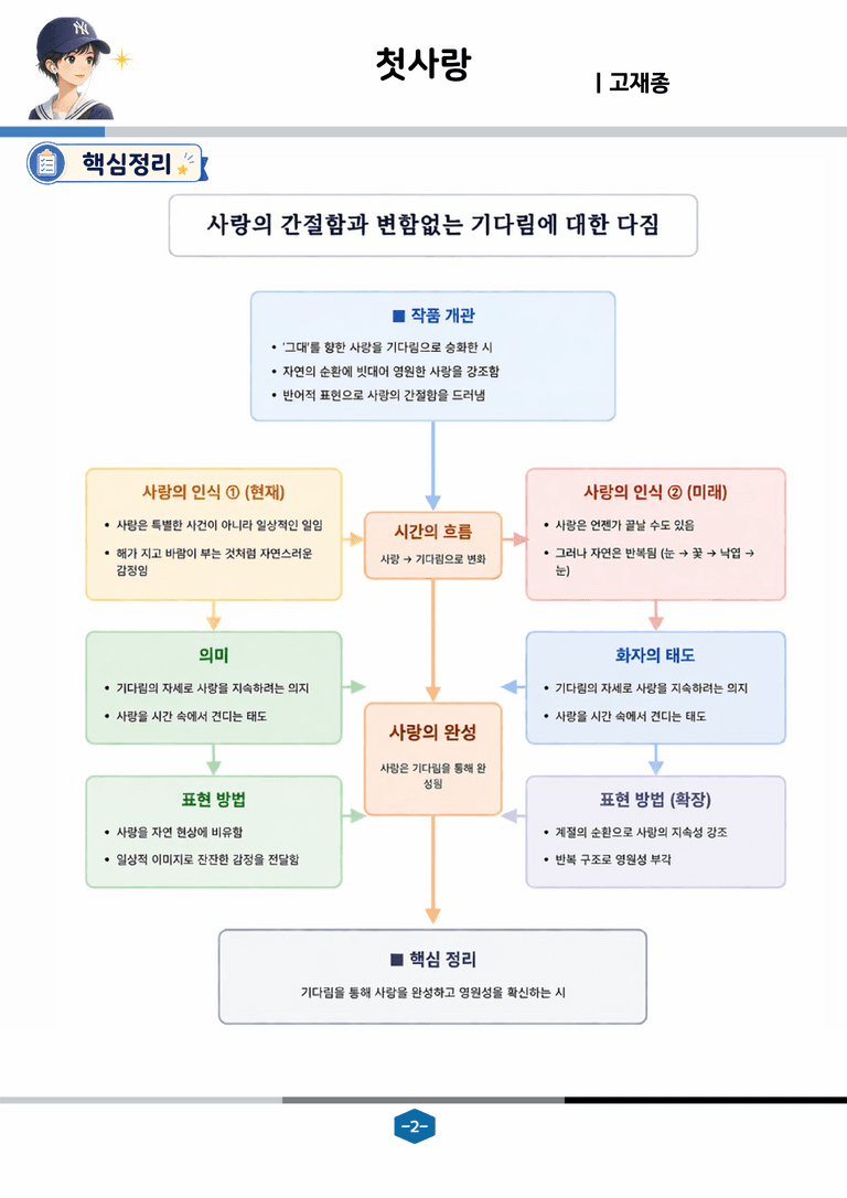 [문학] 천재(정) 1-(1) 첫사랑_분석 및 객관식 (20문제)_preview_2