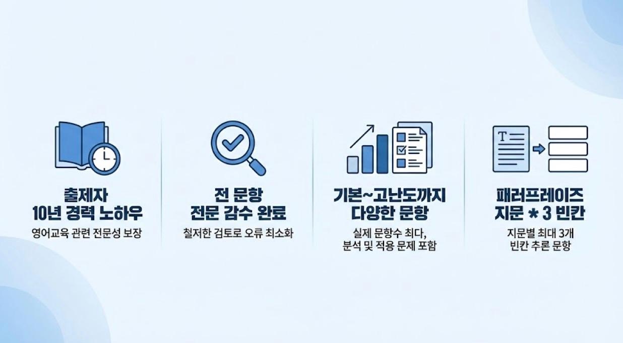 🏴2026 6월 모의고사 고2 변형문제 [23~30] 103제_promotion