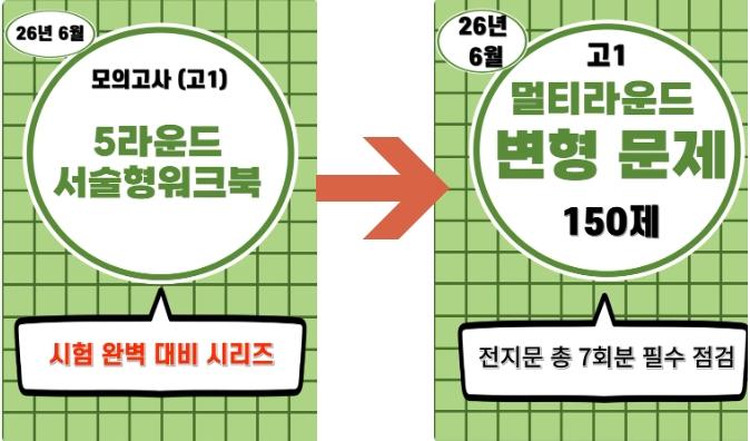 26년 6월(고1) 5단계 서술형워크북세트_promotion