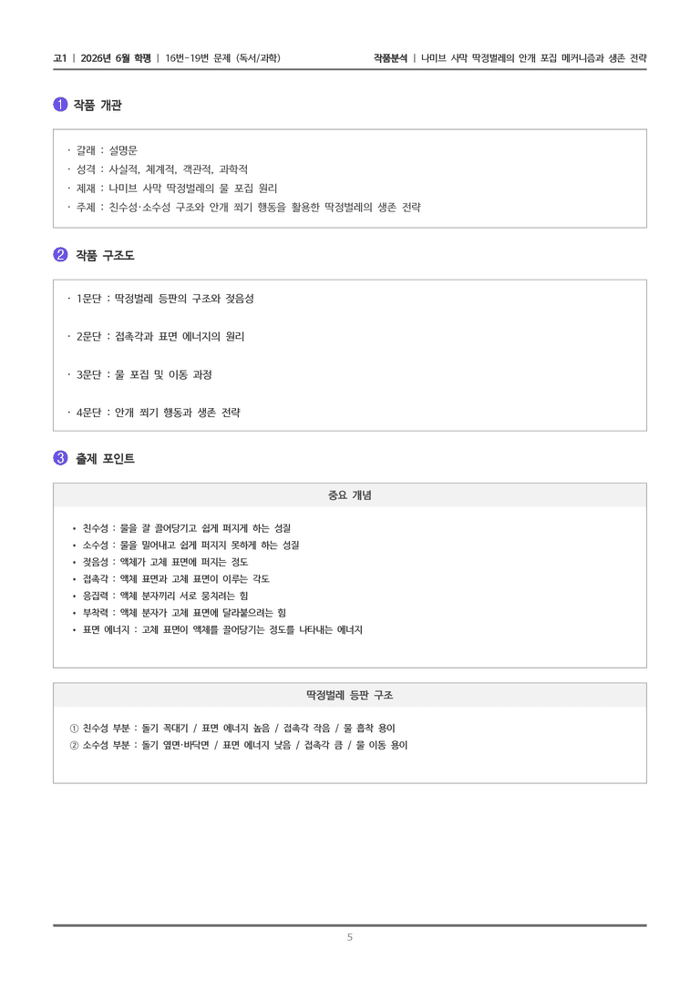 [고1] 2026년 6월 학평 16-19번 (독서 과학)_작품분석_preview_5