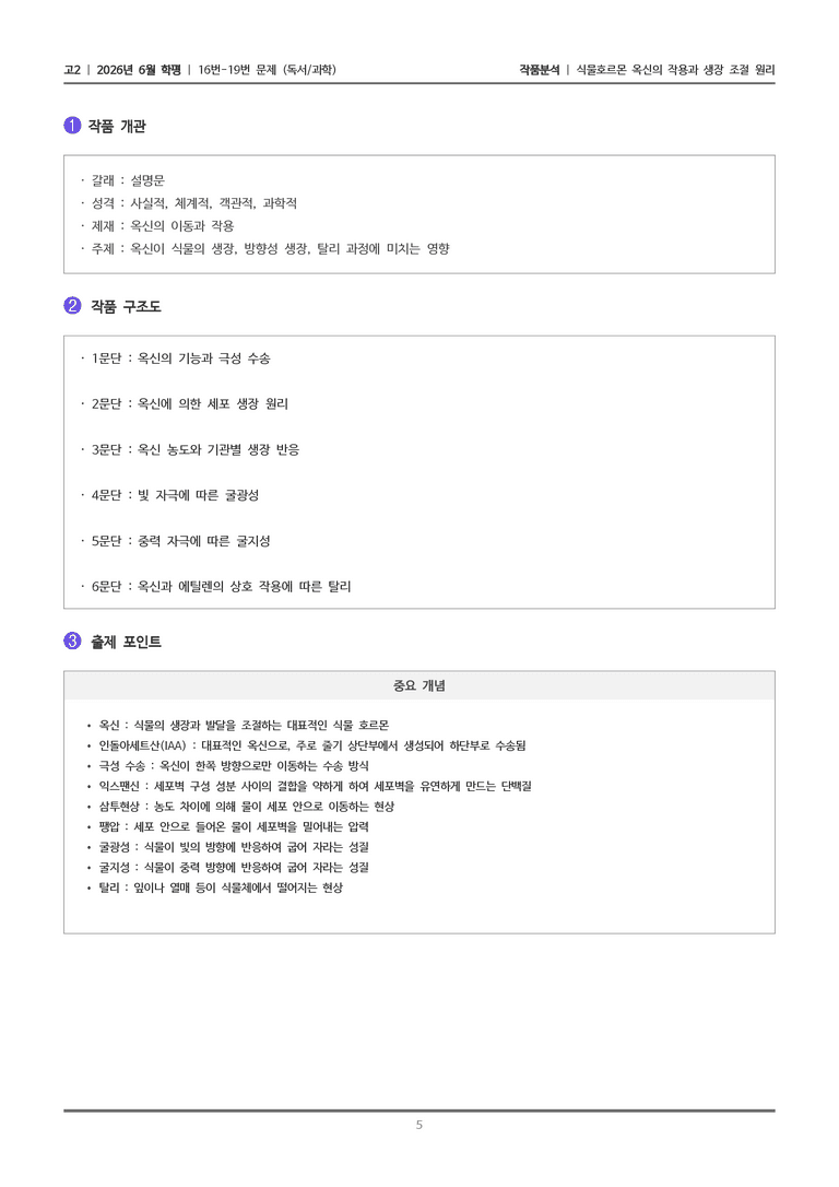 [고2] 2026년 6월 학평 16-19번 (독서 과학)_작품분석_preview_5