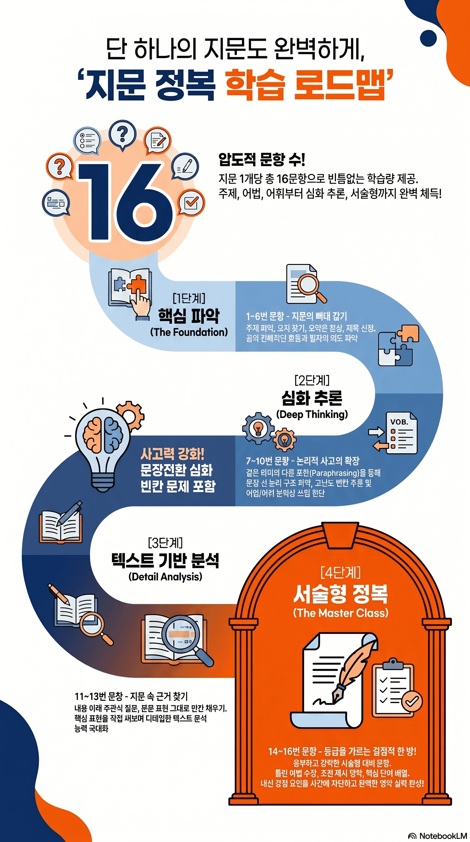 수능특강 영어(2027) 20강_변형문제 [80문항]_promotion