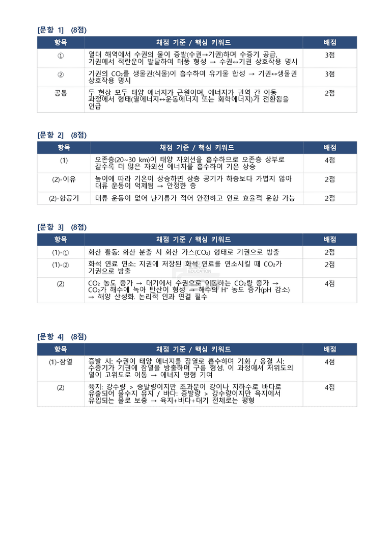 3-1 지구시스템의 구성과 상호작용 | 서술형_preview_3