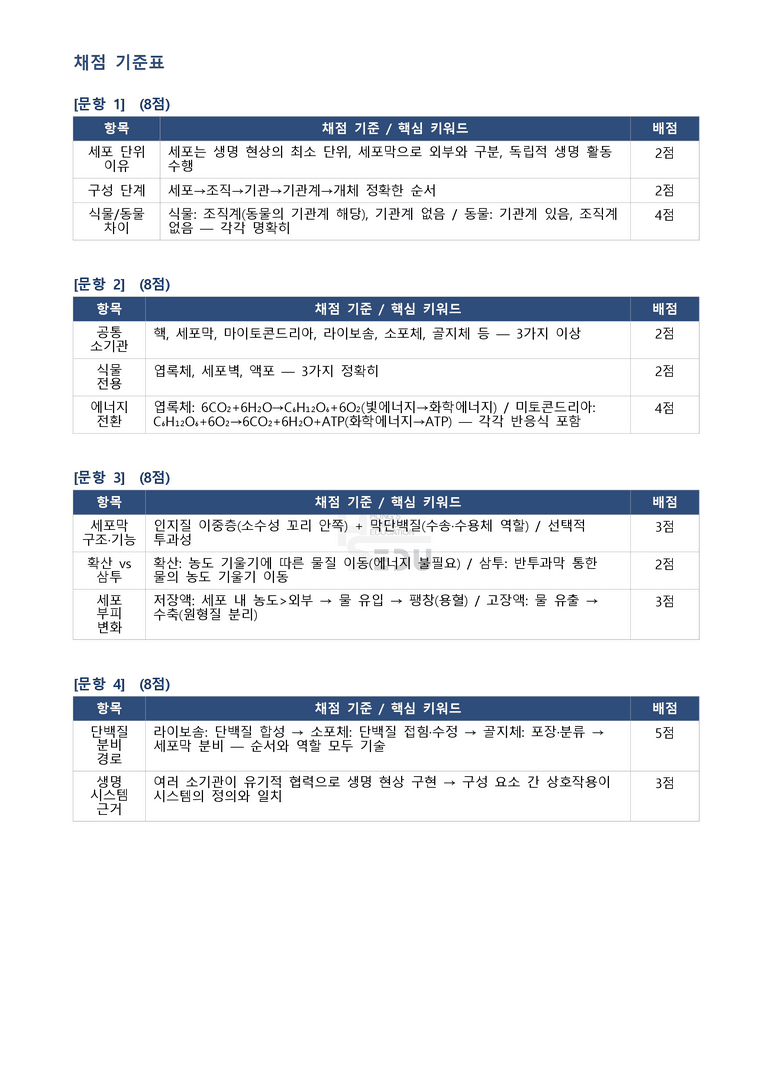 3-5 생명 시스템의 기본단위 | 서술형_preview_3