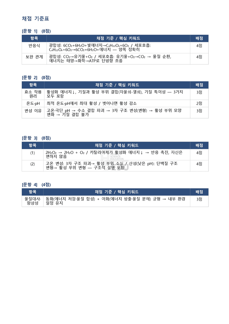3-6 생명 시스템과 화학반응 | 서술형_preview_3