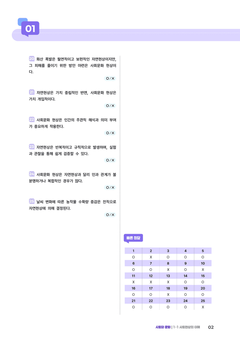 1-1 사회현상의 이해 | (2) 개념확인문제_preview_2