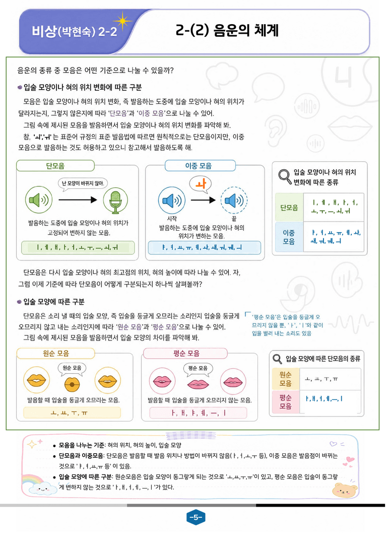 [중학][2-2] 비상(박현) 2-(2) 음운의 체계_분석 및 객관식_preview_5