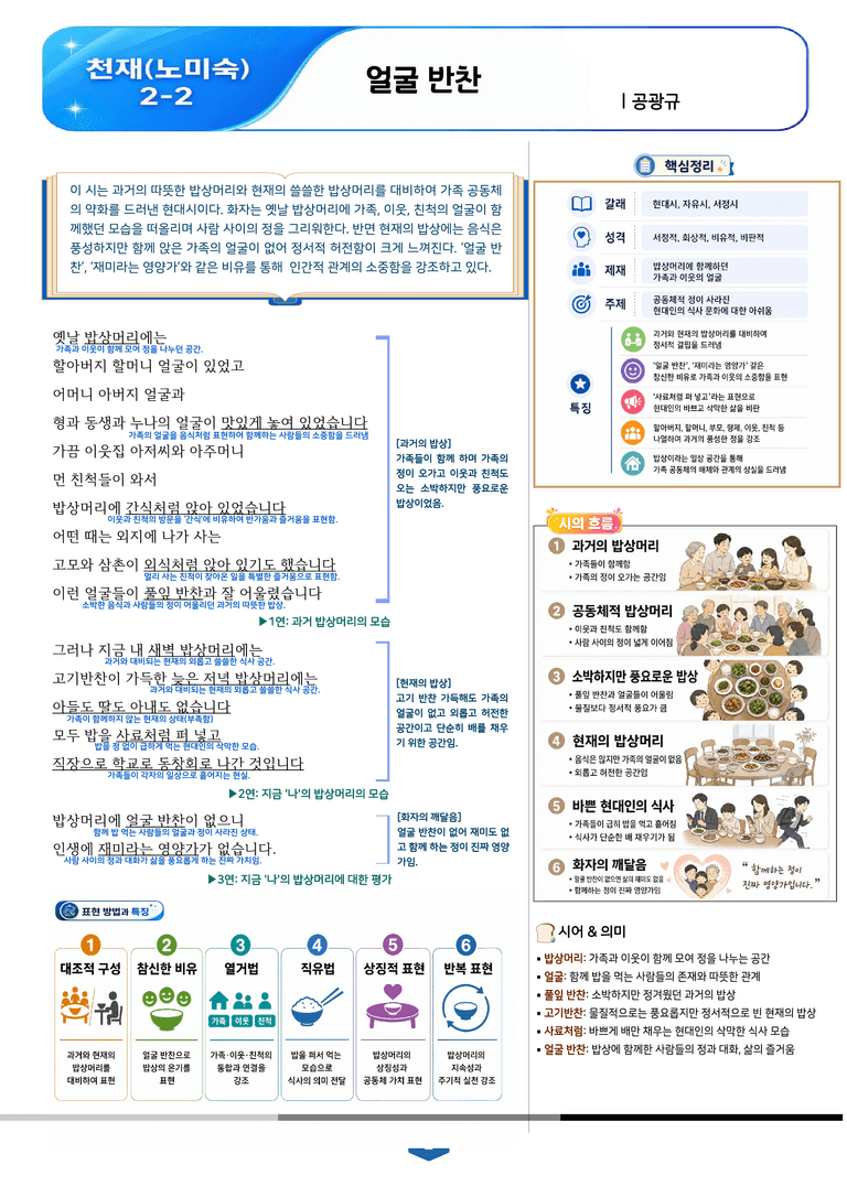 [중학][2-2] 천재(노) 1-(1)-① 얼굴 반찬_분석 및 객관식_preview_2