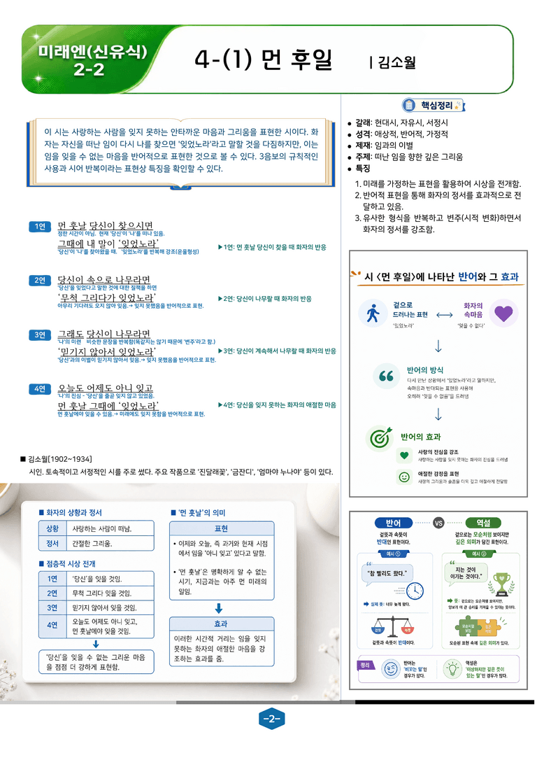 [중학][2-2] 미래엔(신) 4-(1) 먼 후일, 모든 벽은 문이다_분석 및 객관식_preview_2