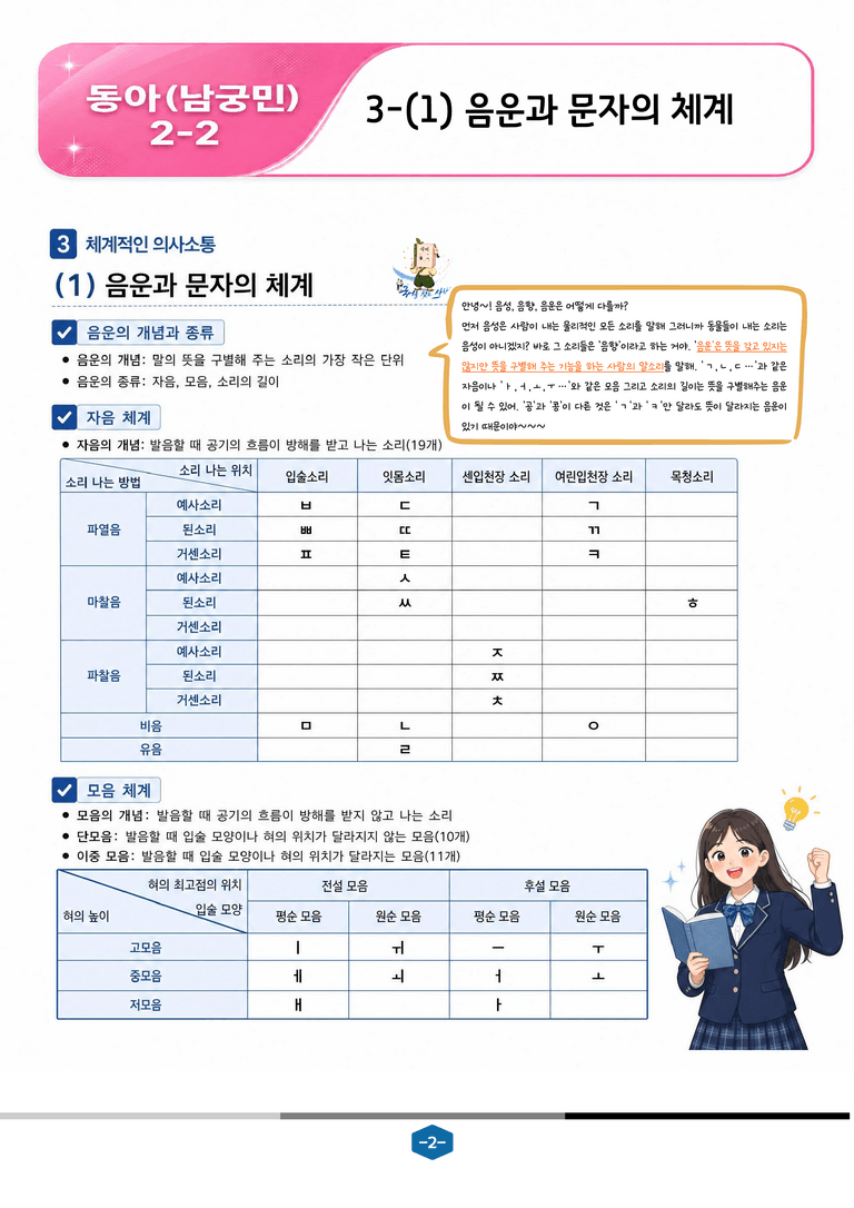 [동아(남궁민)_2-2]3-(1) 음운과 문자의 체계_preview_2