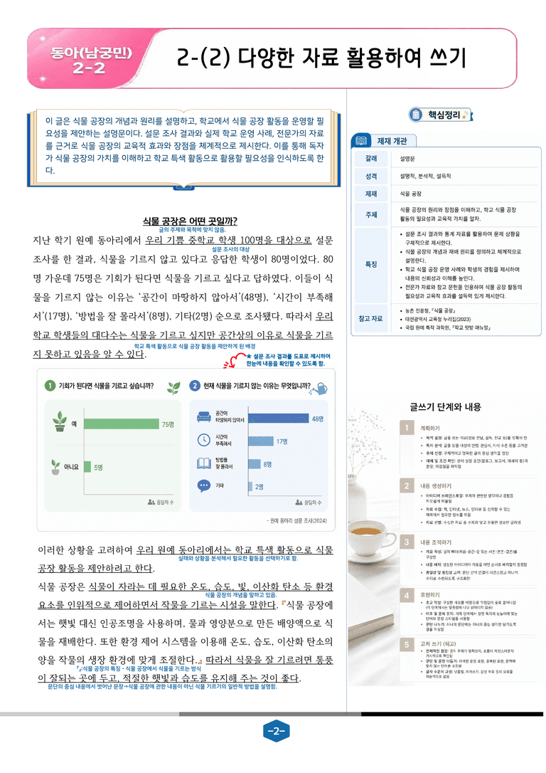 [동아(남궁민)_2-2]2-(2) 다양한 자료 활용하여 쓰기_preview_2