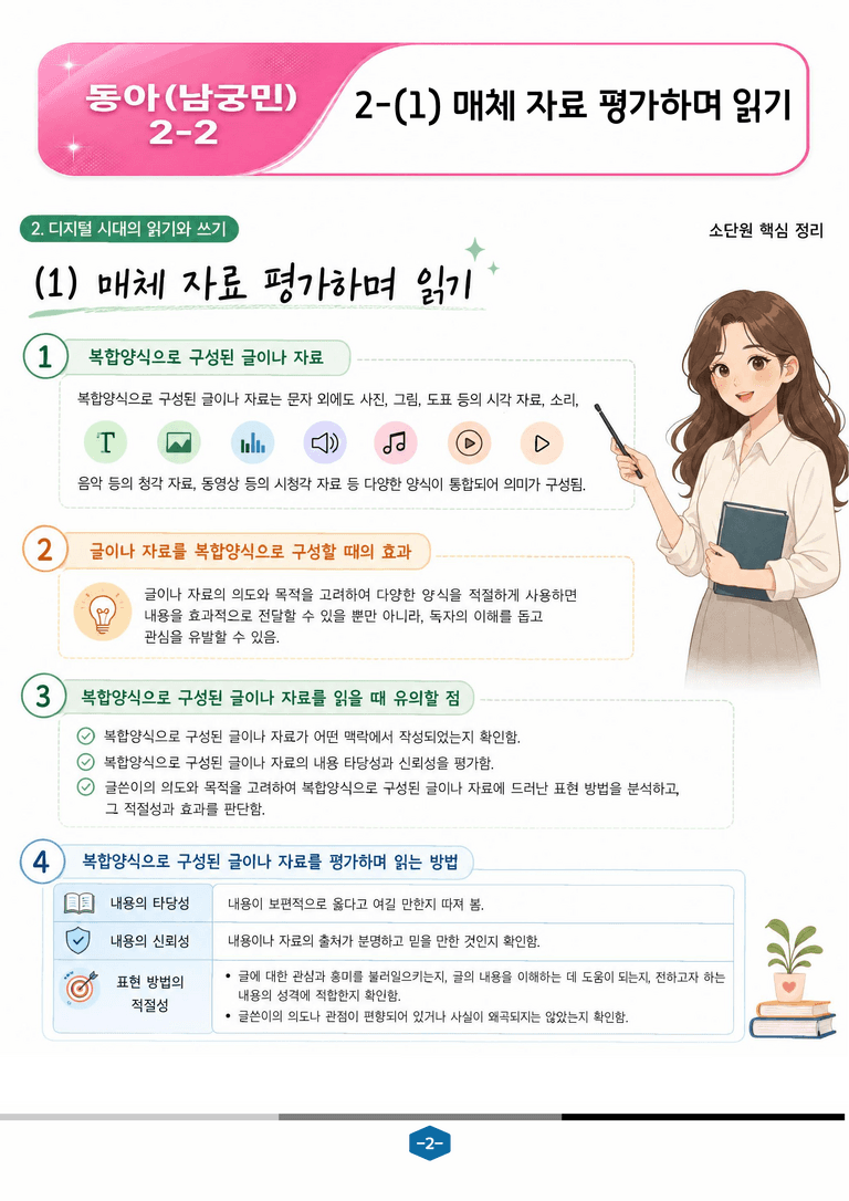 [동아(남궁민)_2-2]2-(1) 매체 자료 평가하며 읽기_preview_2