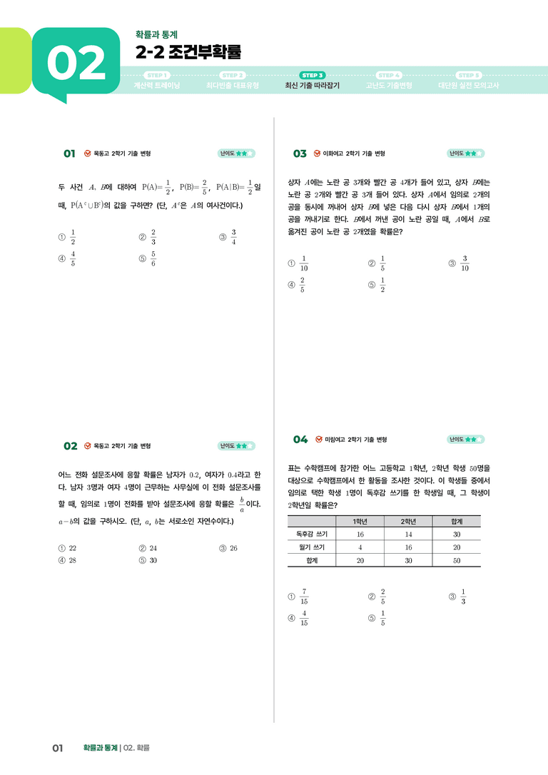 2-2 조건부확률 | STEP3 최신기출변형_preview_1