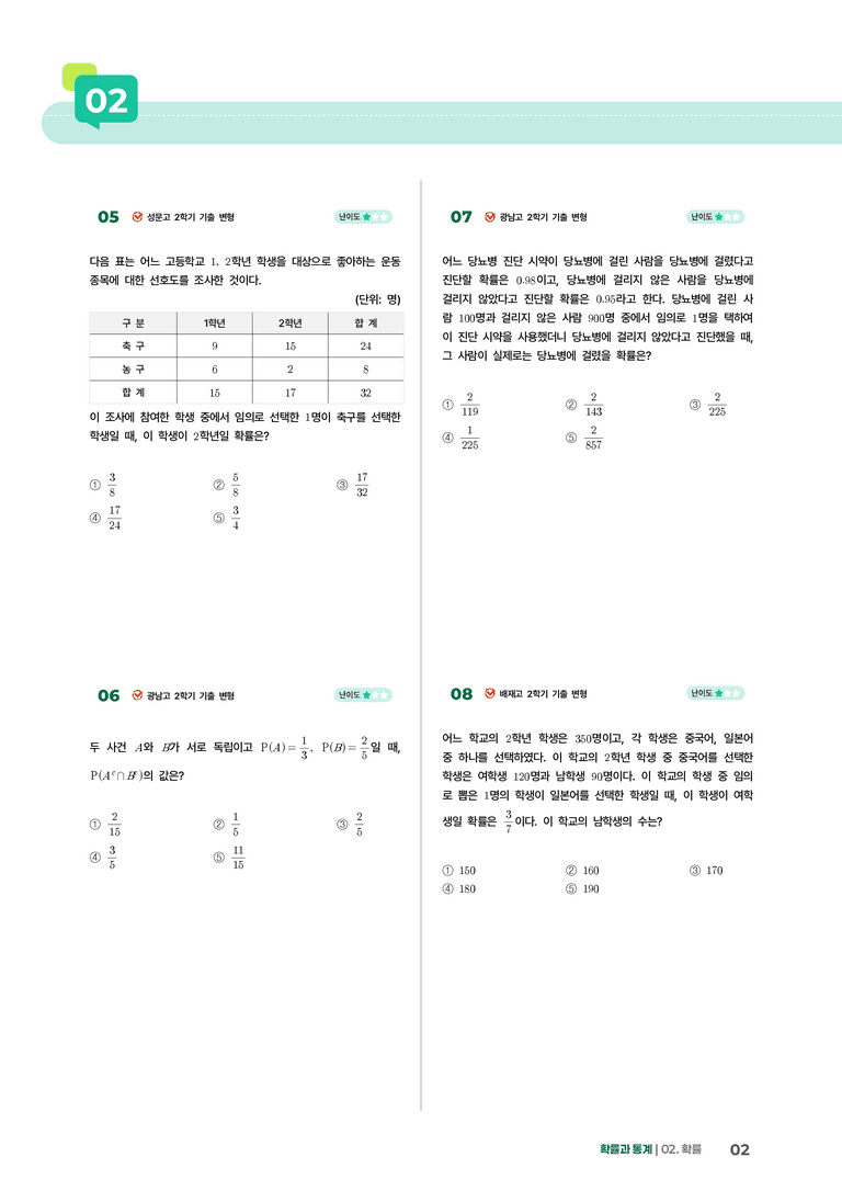 2-2 조건부확률 | STEP2 최다빈출대표유형_preview_2